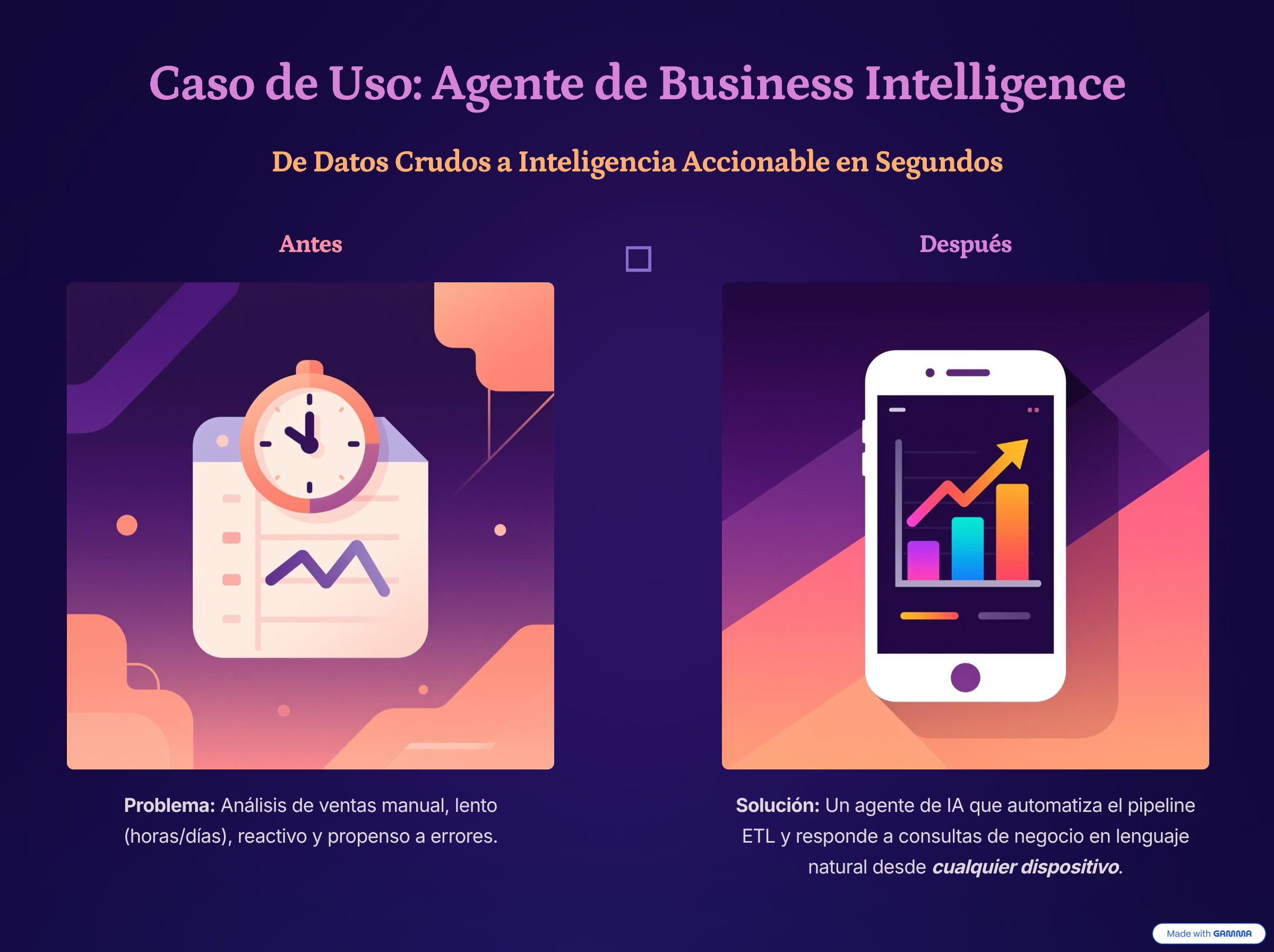 Diapositiva 3: Caso de Uso - Agente de Business Intelligence