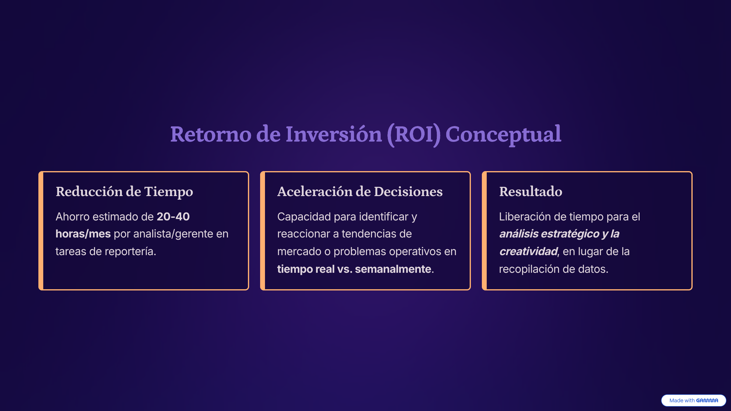 Diapositiva 4: Retorno de Inversión del Agente BI