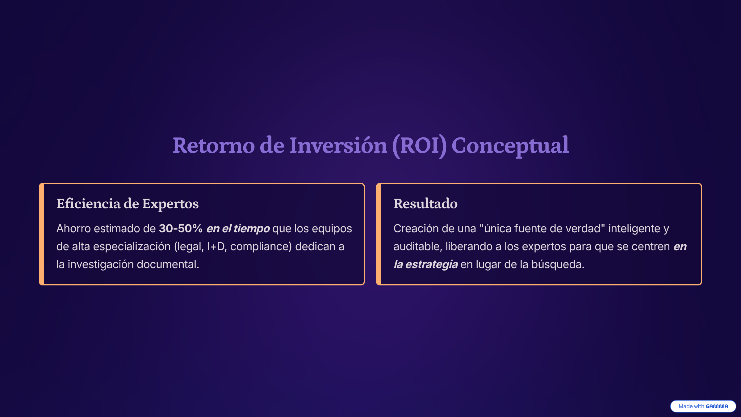 Diapositiva 6: Retorno de Inversión del Agente RAG